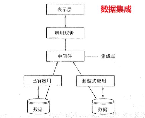 信息系统项目管理 三 软件工程相关知识